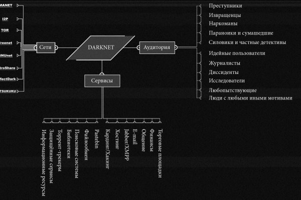 Kraken ссылка tor официальный сайт