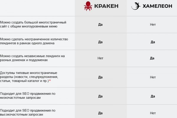 Кракен даркнет store