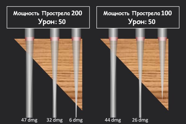 Kraken даркнет рынок ссылка